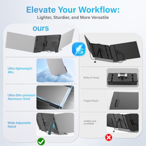Image of 15.6 inch Laptop Screen Extender, Ultra-Slim Triple Laptop Monitor, FHD 1080P IPS Portable Screen, One-Cable Plug & Play for 13-17.3 inch Laptops, Compatible with Windows /Mac /Android /Switch