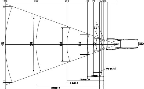 Amazon.co.jp：アルフ Handheld Laser Scanner ハンドヘルド レーザー