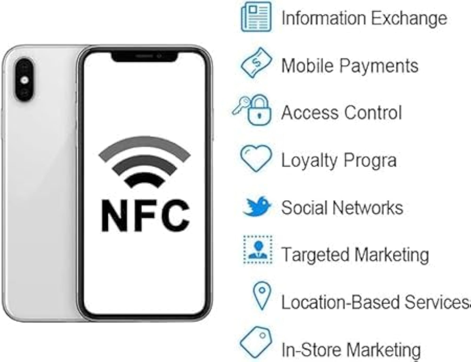 NFC Business Card NTAG 216 for Cards Sharing
