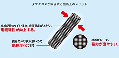 ピットブル8+ 0.6号