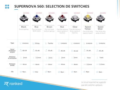Clavier mécanique de jeu 60% S60 Supernova AZERTY avec interrupteurs Gateron Optical Brown