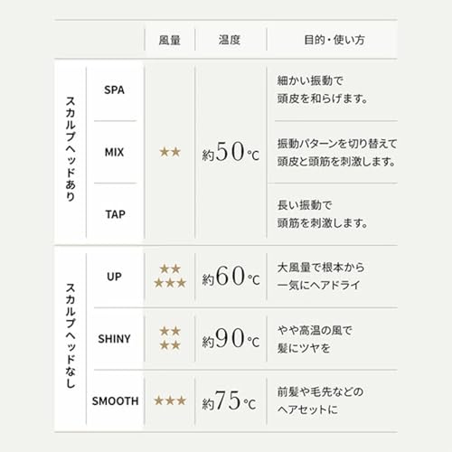ヤーマン(Ya-man) リフトドライヤーS Lite 大風量 速乾 モイストホールド リペアヘアミルク付 YJHC1L2AM2 ネイビー ステッカー付 の商品画像 10