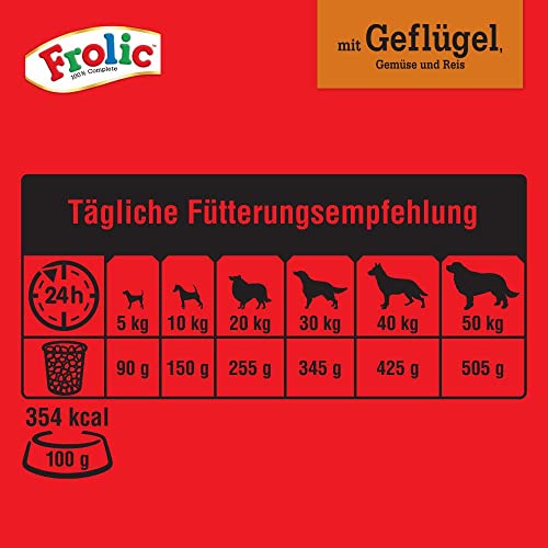 Frolic Hundefutter Trockenfutter mit Geflügel, Gemüse und Reis, 5 Beutel (5 x 1,5kg)