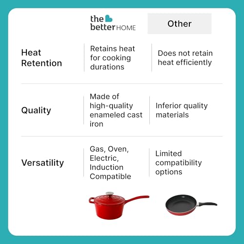 Image of The Better Home Rustic Series Grill Pan Cast Iron | Enamel Coated Cast-Iron Non Stick Pan with Silicon Sleeve | Gas & Induction Cookware with Long Ergonomic Handle | Saucepan with Lid (Red)