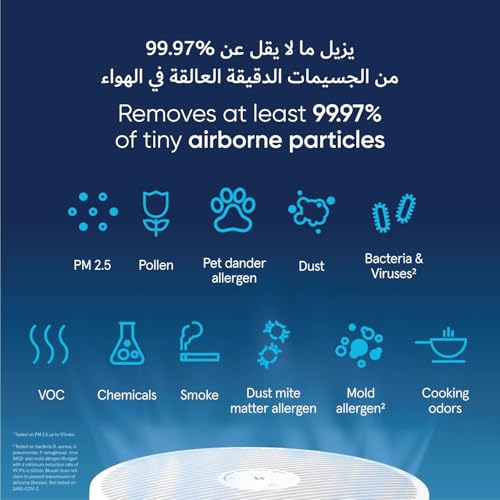Image of BLUEAIR Blue Pure 3450i Max Air Purifier for Rooms up to 103 m - Smart, Quiet, HEPASilent | Removes Allergens, Pet Hair, Smoke, Dust, Mould