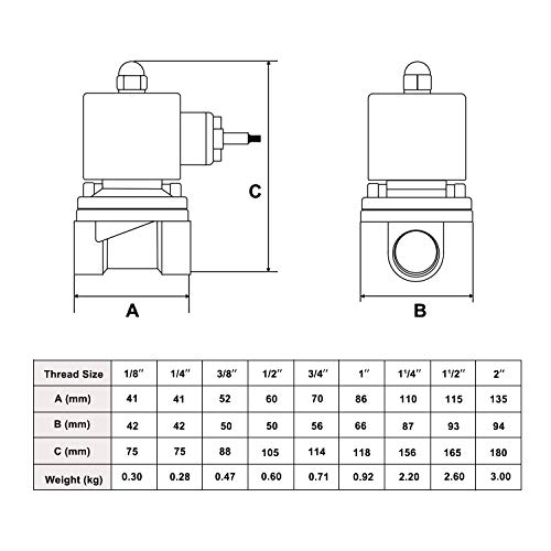 3/4" Brass Electric Solenoid Valve 24VDC N.C. Air Water Fuel VITON by U.S. Solid - Image 5