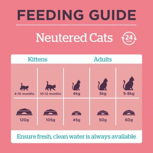 Burgess Dry Neutered Cat Trockenfutter für Katzen, 1,5 kg – Ansicht 5