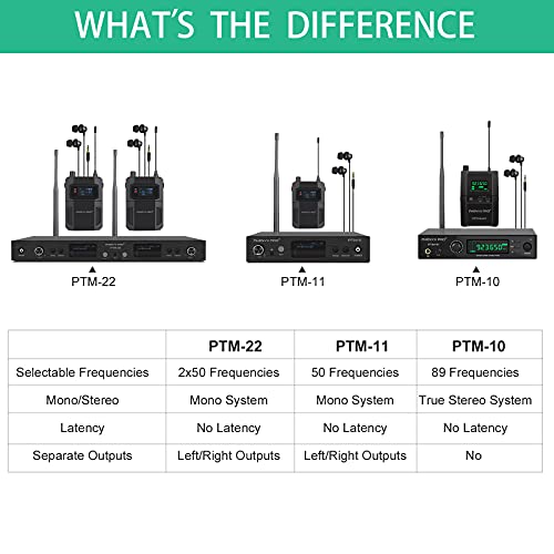 Phenyx Pro PTM10 Uhf Stereo Wireless In Ear Monitor System thumb #6