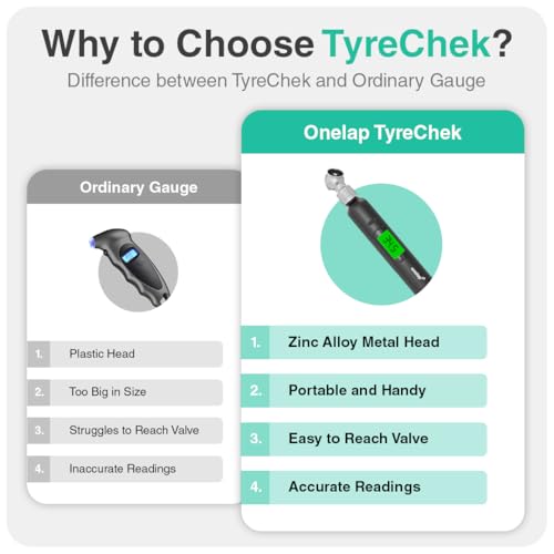 Image of Onelap TyreChek - Digital Tyre Pressure Gauge (Zinc Alloy Head) | 0-150 PSI | Suitable for Car, Truck, Bike, Bicycle with Backlight LCD