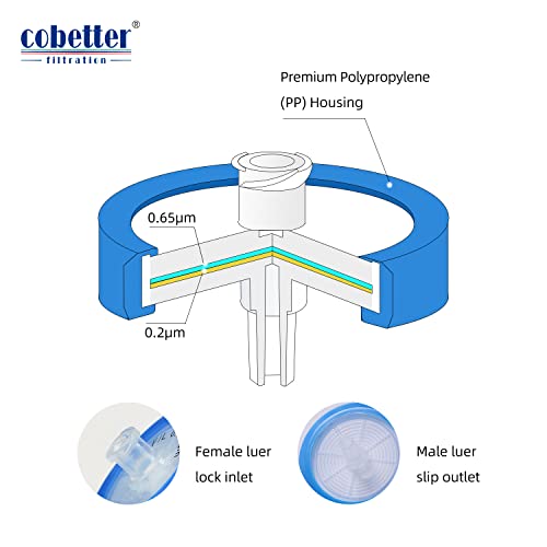 Pvdf Syringe Filter 0.2Μm Sterile Hydrophilic Filtration Lab Filters, 33Mm Membrane Diameter 10Pcs, Individually Packed By Cobetter #TOP2