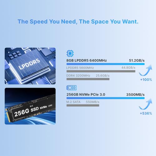 Image of AI Mini PC, Intel Wildcat Lake Core 3 304 5C /5T, Mini Computer- 11 PRO