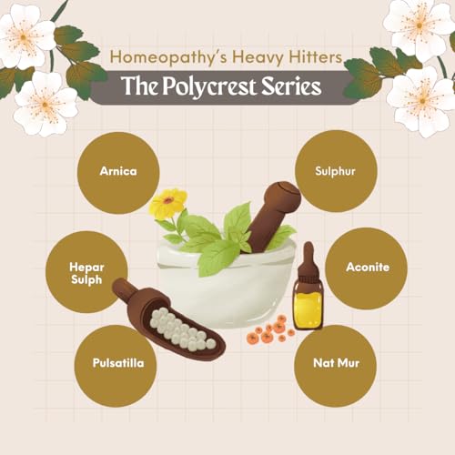 Homeopathy's Heavy Hitters: The Polycrest Series