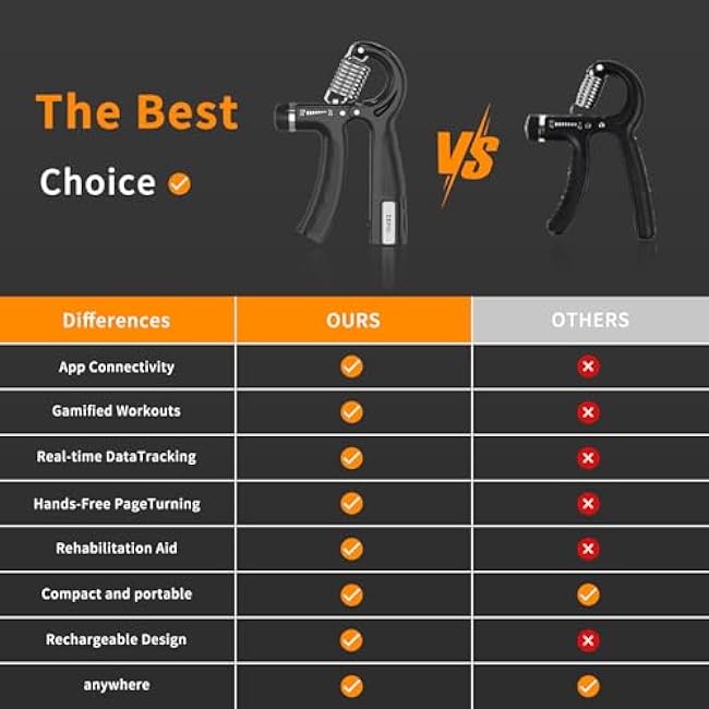 DEPGI Smart Grip Strength Trainer with App, Digital Hand Gripper with 10-130LB Resistance for Muscle Building & Injury Recovery£¨2 Pack)