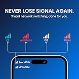 Zappyfi Data-Only Multi-Network SIM Card, 4G/5G, Auto-Switch EE, Vodafone, O2 & Three, Prepaid PAYG, UK & EU Roaming Travel SIM, for Phones, Routers & IoT Devices (6GB | 12 Months) - Image 7