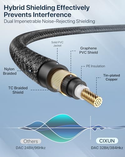 Image of USB Guitar Cable 6.5FT, Guitar 1 /4 Inch TS to Computer USB C Interface Cable Adapter for Instruments Recording Singing, 32Bit /384Khz Mono Braided Shielding Cable Compatible with USBC Ports
