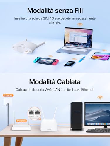 4G06 Router 4G VoLTE Cat4 Wireless 300Mbps, Router WiFi con SIM, 2 Antenne Rimovibili, Porta LAN/WAN, Modem 4G SIM, Senza Configurazione, Plug&Play - Router - Immagine 6