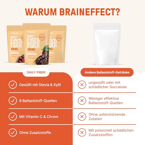 BRAINEFFECT DAILY FIBER - Ballaststoffgetränk mit 9 Ballaststoffquellen für Verdauung und Appetit - Inavea™ Mix mit Flohsamenschalen, Vitaminen & Mehr - Zuckerfrei - 330g (30 Portionen)