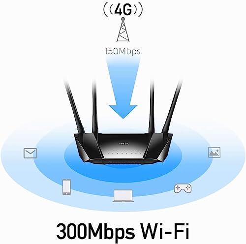 Cudy N300 Wifi Unlocked 4G Lte Modem Router With Sim Card Slot, 300Mbps Wifi, Lte Cat4, Ec25-Afx Qualcomm Chipset, 5Dbi High Gain Antennas, Fdd, Ddns, Vpn, Cloudflare, Plug And Play, Lt400 #TOP3