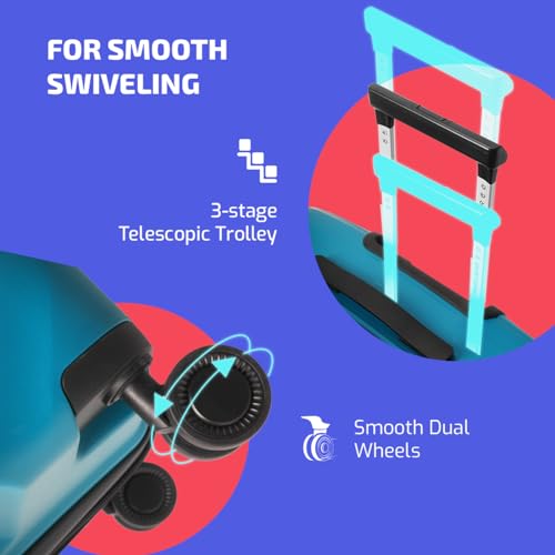 Product Variant View