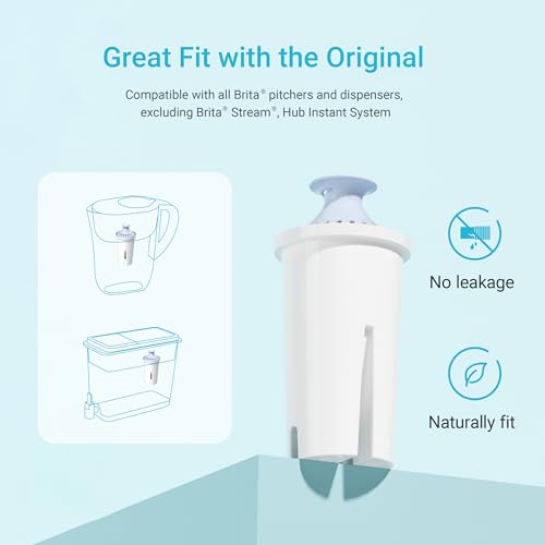 Product Variant View