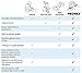 Pronex Portable Pneumatic Cervical Neck Traction Inflatable Collar Device with Wedge/Chiropractic Pain Relief and Relaxation at Home/Spinal Decompression/Supports Natural Curvature of Cervical Spine