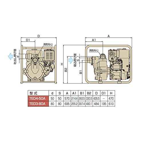 Amazon.co.jp: ツルミポンプ 泥水排水用エンジンポンプ 口径50mm