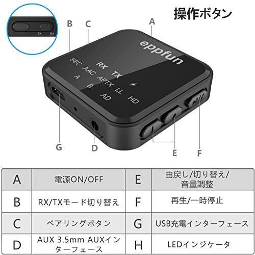 eppfun AK3046C Bluetooth 5.2 APTX-Adaptive トランスミッター レシーバー の商品画像 1