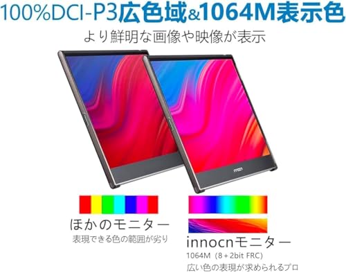 INNOCN 13K1F 13.3インチ モバイルモニター の商品画像 1