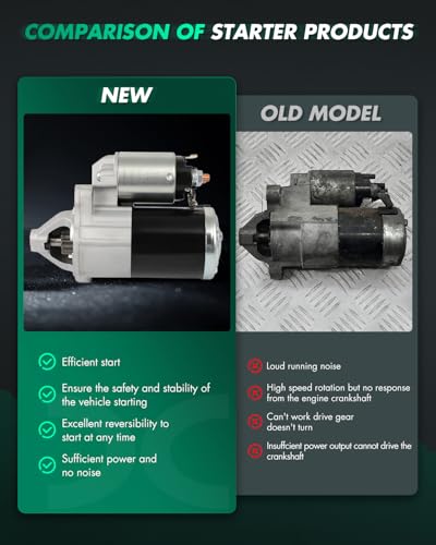 Image of SCITOO Starter Motor fit for Mitsubishi for Outlander 3.0L 2007-2009 Replacement Starter 19039