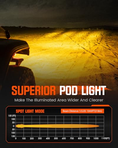 Image of NOVSIGHT LED Pods Lights Spot Light - 3 Inch Offroad Light 80W Ultra Bright Waterproof LED Pods with Covers, Off Road Spot Lights Work Light for Truck Wrangler Jeep Pickup Ram SUV ATV Boat