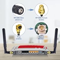 Bingfu WLAN Antenne RP-SMA Stecker 8dBi Dualband mit Mini-PCIe Adapterkabel – Ansicht 6