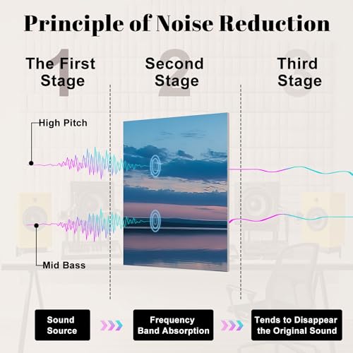 8 Pack Paneles Acústicos Artísticos para Absorción de Sonido, Paneles Decorativos para Pared Autoadhesivos para Estudios de Grabación en Casa 48"x32" miniatura 4