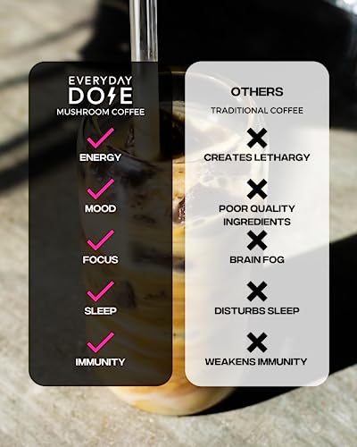 Everyday Dose The Mushroom Latte Organic Coffee Extract With Grass-Fed Collagen, Lion's Mane, Chaga, L-Theanine (Suntheanine Brand) For Better Focus, Energy, Digestion And Immunity | 30 Servings #TOP3
