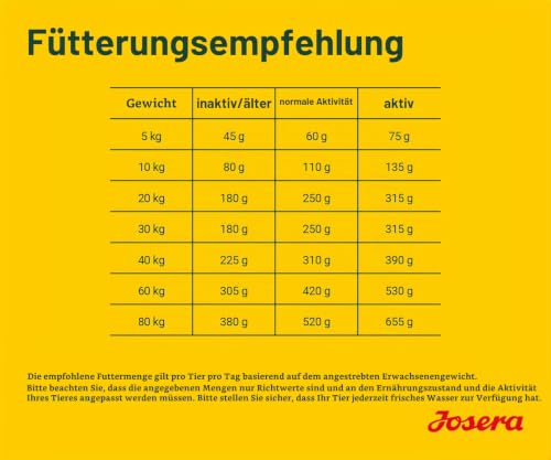 JOSERA Active Nature (1 x 12,5 kg) | Adult | Premium Trockenfutter für ausgewachsene aktive Hunde | Lamm & Reis | Hundefutter | 1er Pack