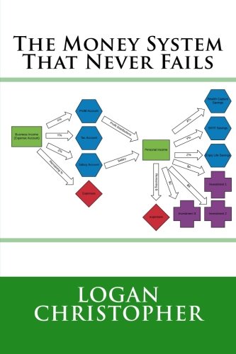 The Money System That Never Fails