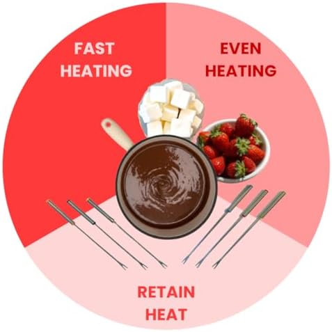 Cast Iron 9-pcs 2L Fondue Set With Accessories Fondue Kit Swiss Fondue Cheese Meat Oil Fondue Pot Fondue Pot set, Cheese Fondue Set, Chocolate Fondue Pot, Cheese Melting Pot, Fondue Pot Non Electric — view 4