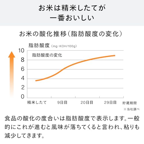 TWINBIRD(ツインバード) 精米機 EMR-EE21W の商品画像 3