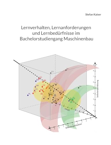 Lernverhalten, Lernanforderungen und Lernbedürfnisse im Bachelorstudiengang Maschinenbau