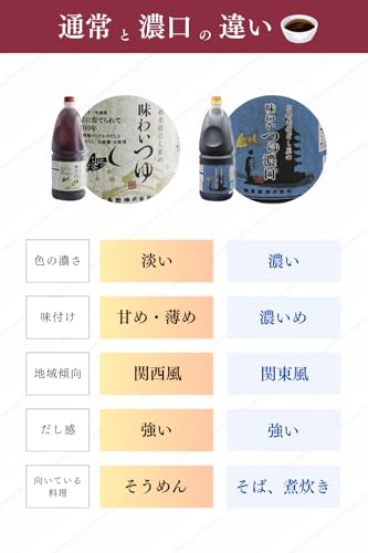 福島鰹株式会社 味わいつゆ 1.8L (うま味調味料無添加 2倍 濃縮) 京都の老舗だし屋 (鰹節/昆布/そうめん) 7枚目