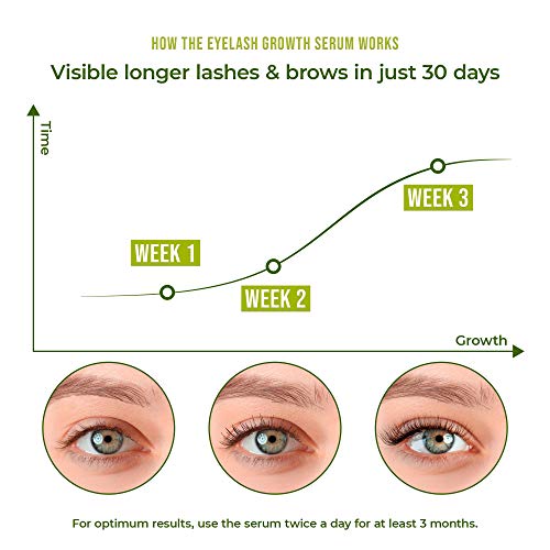 4ml Superfood Eyelash Growth Serum - Hypoallergenic & Dermatologist Tested Eyelash Serum