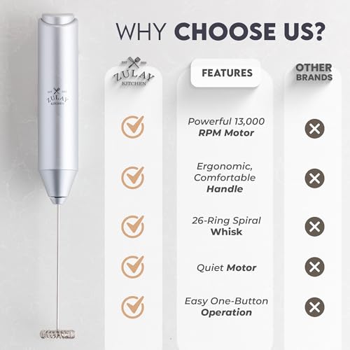 Image of Zulay Kitchen Powerful Milk Frother AA Batteries Included - Ultra Fast Handheld Drink Mixer with Stainless Steel Whisk Stirrer for Coffee, Protein, Matcha & More, Frother Wand Electric Frothmate
