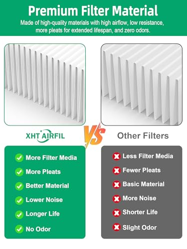Image of KH-H201 Replacement Filters Compatible with Green Air Encore Purifier, 1 Premium Filter + 1 Activated Carbon Filter, 1-Pack