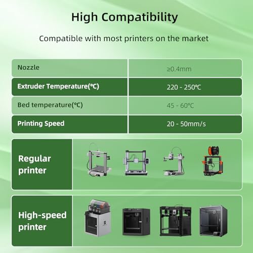Image of 3DHojor TPU Filament 1.75mm TUP95A 3D Printer Filament Flexible Soft 3D Filament 1KG (2.2lbs) fit Most FDM 3D Printers Dimensional Accuracy + /- 0.03 mm-Transparent Green