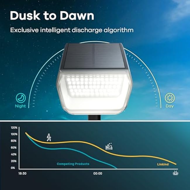 Linkind Solar Spot Lights Outdoor, 60 LEDs Solar Lights Outdoor Waterproof IP67 with 30% Conversion Rate, Ideal for Landscape, Garden, Yard, Pathway (4 Pack, Cool White)