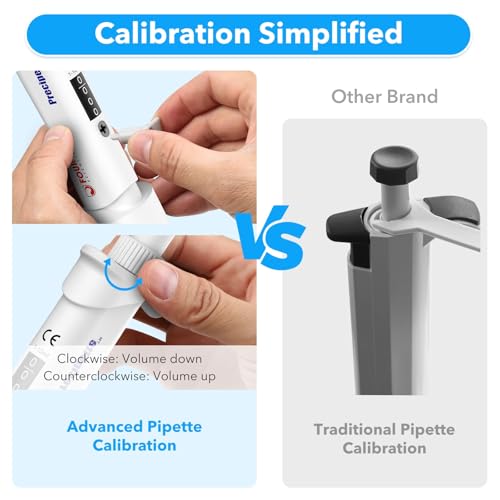 FOUR E\'S SCIENTIFIC 1-10ml Pipette, Professional Single-Channel Pipettor Lightweight High Accurate Adjustable Variable Volume Micro Pipette with Calibration Certificate (Model LH0301009) - Thumbnail 4