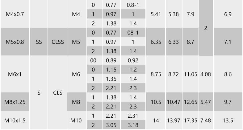 Generic 5pcs CLS-M8-0/1/2 S-M10-0/1/2 Rivet nut Riveting Round Platen nut Environmental 304 stainless steel - (Size: M10-2)