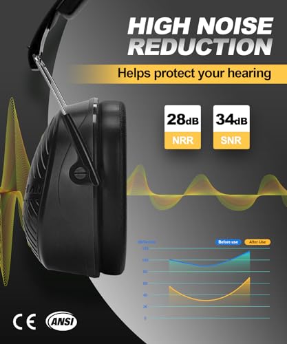 ZOHAN 019 Noise Cancelling Headphones for Adult - NRR 28dB Hearing Protection Ear Muffs for Working, Shooting, Mowing, Autism, Construction - Image 3