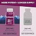 LongLifeNutri Benfotiamine 300mg – 180 Vegetarian Capsules, 6-Month Supply, Fat-Soluble B1 Thiamine Supplement for Energy and Wellness, Lab Tested, Made in USA