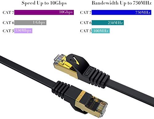 Cat7 Ethernet Cable,Veetop 15ft/5m Cat 7 Network Cable High Speed 10 Gbps Internet Cord Flat Ethernet Wire with Shielded RJ45 Connectors for Computer Laptop Router Modem Switch Box