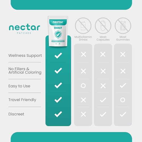 Image of Nectar Daily Patches | 10-Pack for Daily Immune Support & Wellness | with Echinacea, Vitamin C, Zinc, & Ginkgo Biloba